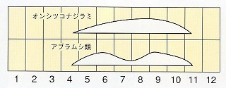 オンシツコナジラミ・アブラムシ類